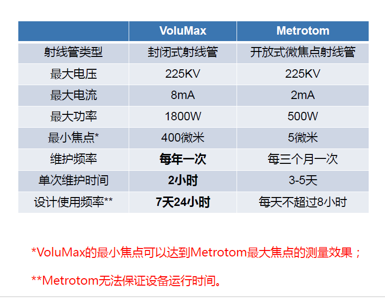 洛阳洛阳蔡司洛阳工业CT