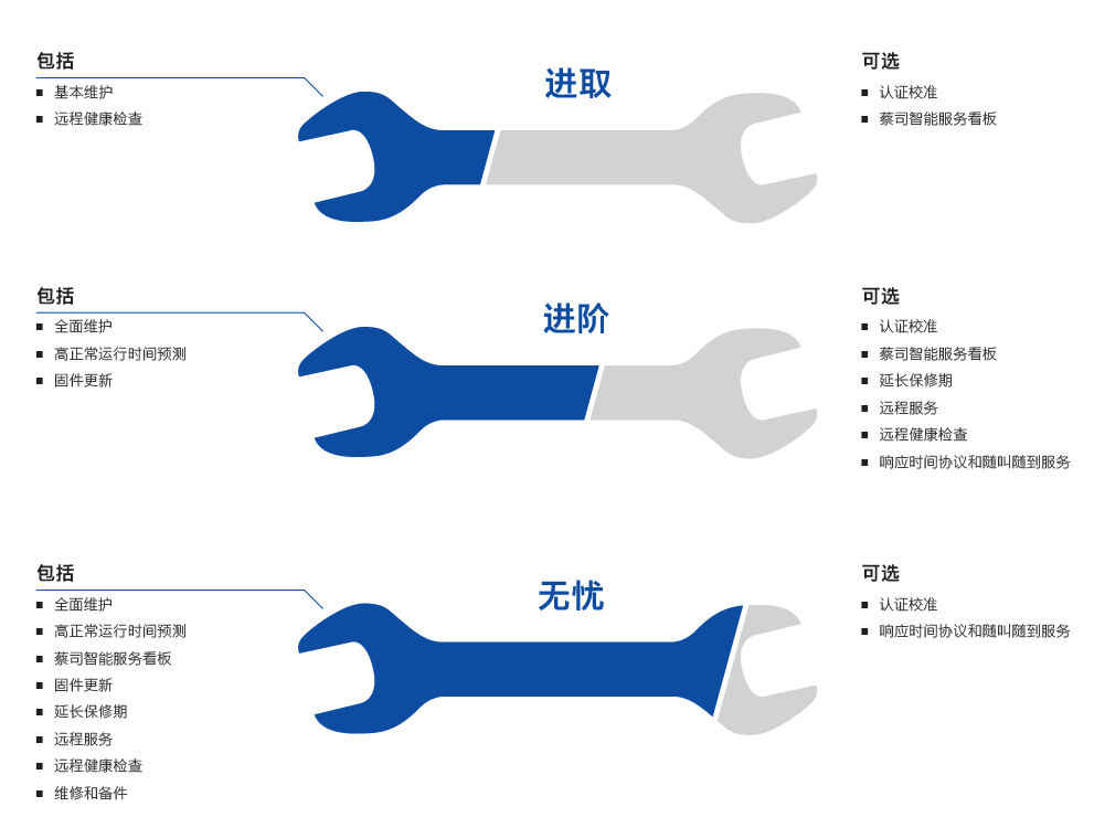 洛阳洛阳蔡司洛阳三坐标维保