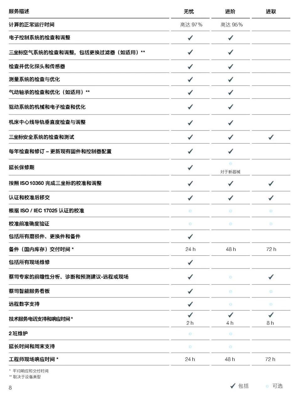 洛阳洛阳蔡司洛阳三坐标维保